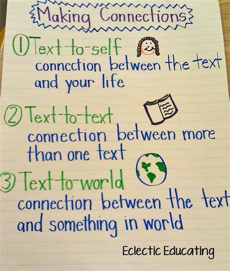 Text Connections Anchor Chart
