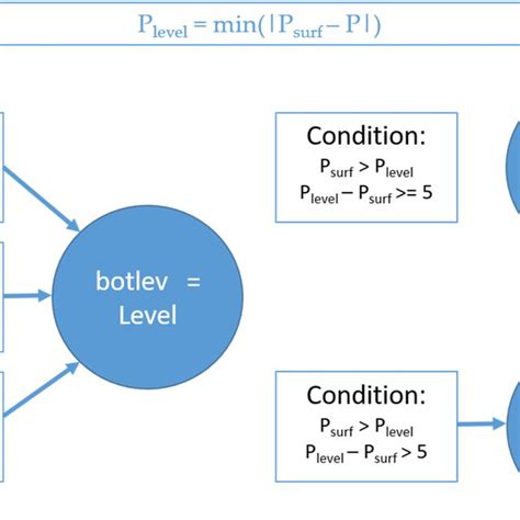 Jackup rig components. | Download Scientific Diagram