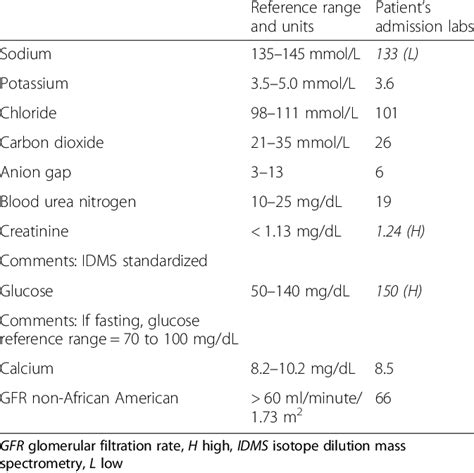 Comprehensive Metabolic Panel