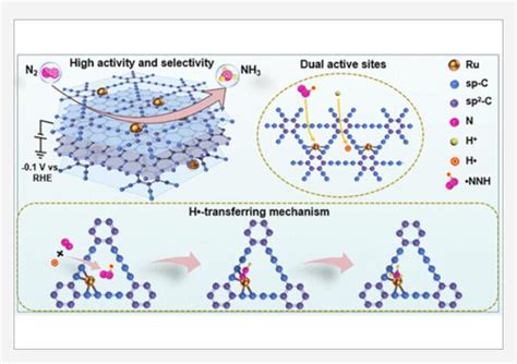 纳米人 Jacs 氢自由基诱导的低电位电催化n2还原