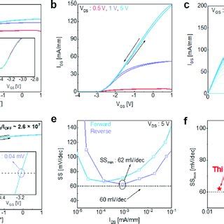 Pdf Heterogeneous Integration Of High K Complex Oxide Gate