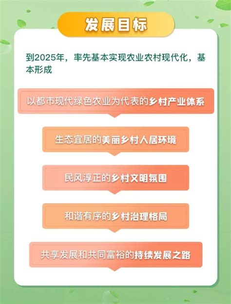 一图读懂！上海市乡村振兴“十四五”规划出炉