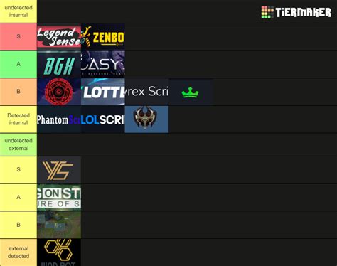 Scripts for league of legends tierlist Tier List (Community Rankings ...