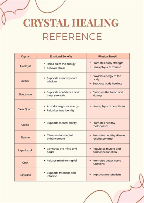 Zodiac Crystal Healing Reference Chart in Illustrator, PDF - Download | Template.net