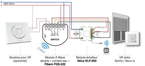 Piloter Volets Somfy IO HomeControl Avec Domoticz Et KLF 050 P3x