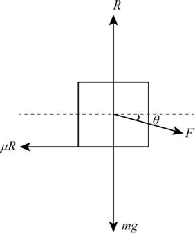 Chapter Question Cp Solutions For Hibbeler S Engineering Mechanics