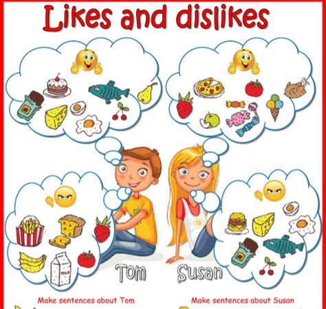 Food Likes And Dislikes Form