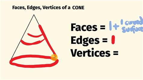 Number Of Edges Of Cone