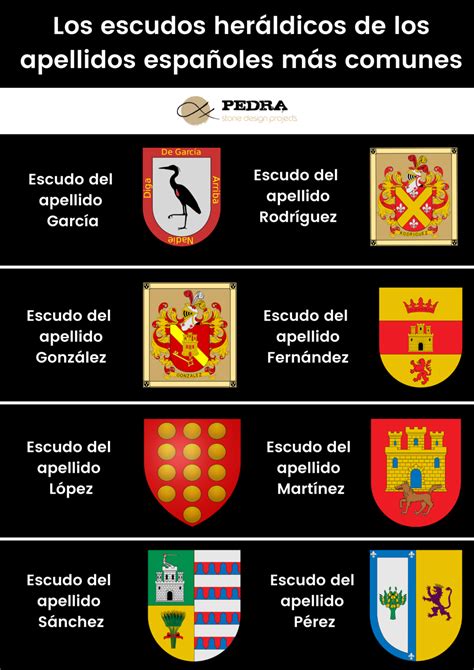 Gu A De Los Escudos Her Ldicos Y Sus Apellidos Origen Y Rol En La