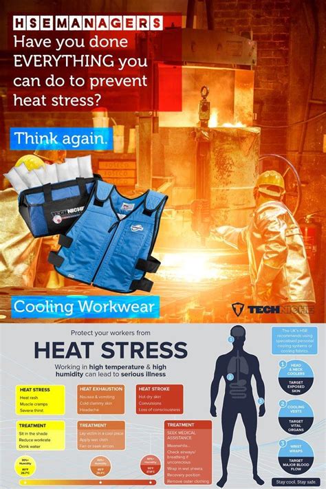 Heat Stress Management 2017