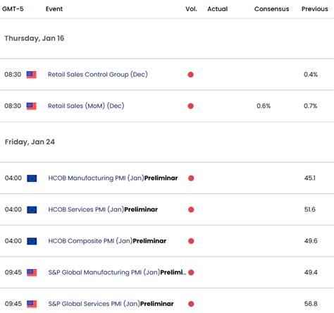 Euro Short Term Outlook Eur Usd Poised To Snap Six Week Selloff