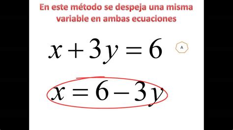 Ecuaciones simultaneas de primer grado por el método gráfico YouTube