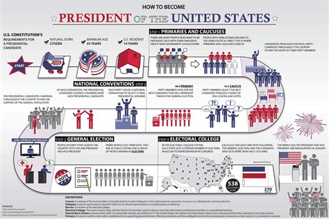 Understanding The Electoral College – Eduardo Diogo