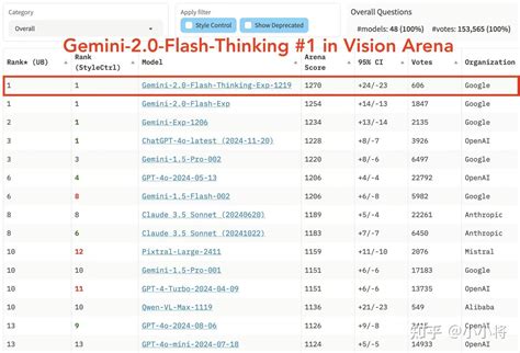 谷歌发布Gemini的o1版本Gemini 2 0 Flash Thinking 知乎