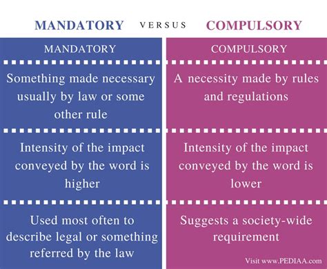 difference  mandatory  compulsory pediaacom