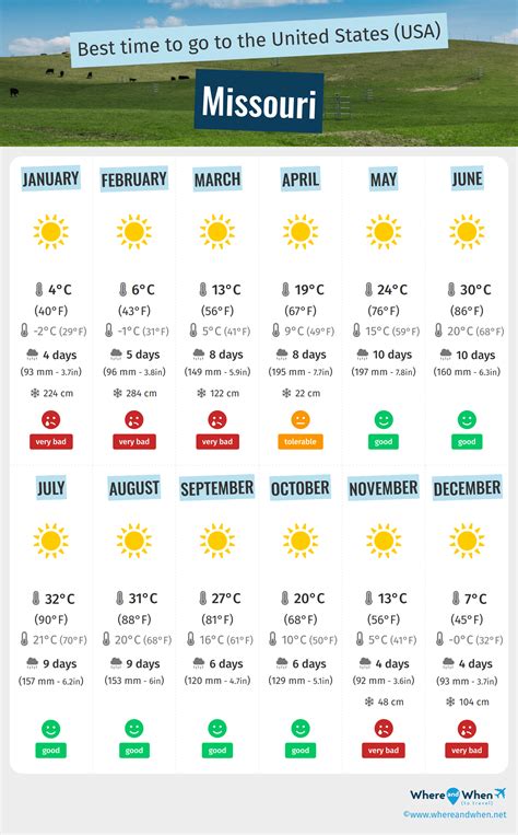Best Time to Visit Missouri: Weather and Temperatures. 5 Months to