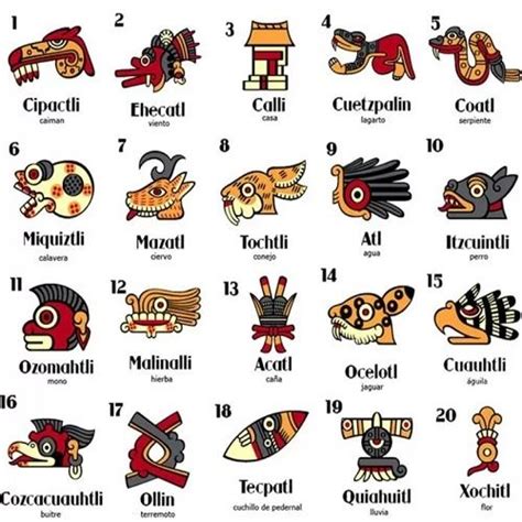 Palabras En N Huatl Descubre Su Significado Y Su Conexi N Con La