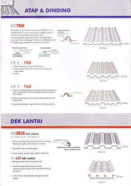 Jual Atap Seng Gelombang Di Lapak Cv Liberton Bukalapak