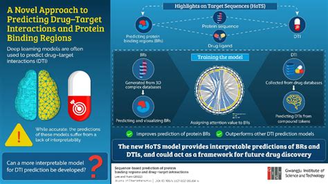 Researchers At The Gist Identify New Medicine Eurekalert