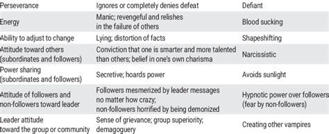 characteristics  vampire leadership general leadership