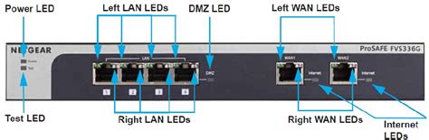 NETGEAR FVS336G 300 ProSafe Dual WAN Gigabit Firewall Reviewed