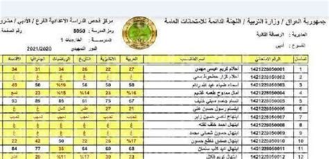 رابط نتائج السادس الاعدادي 2022 العراق الدور الأول التالتة