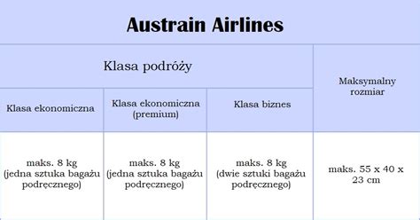 Podróżujesz Oto maksymalne wymiary bagażu do samolotu