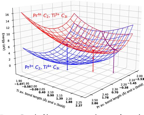 Figure 2 From Electron Trap Depths In Cubic Lutetium Oxide Doped With