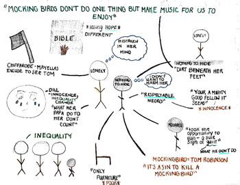 To Kill a Mockingbird Mind Map Activity by The Dream Team - Secondary