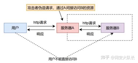 网络安全常见十大漏洞总结（原理、危害、防御） 零基础入门到精通，收藏这一篇就够了网络安全漏洞 Csdn博客