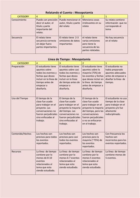 Calificativos Mesopotamia Pdf Descarga Gratuita