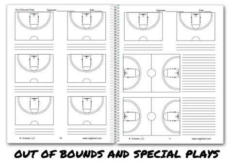 Scouting Report Template Basketball 3 TEMPLATES EXAMPLE TEMPLATES