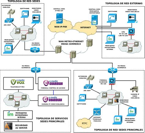 Top 77 Imagen Hacer Diagramas De Red En Linea Abzlocalmx