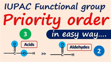 Easy Trick To Remember Priority Order Of Functional Groups In Iupac Youtube