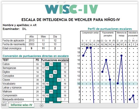 Test Wisc Iv Reporte Basico Psicotest