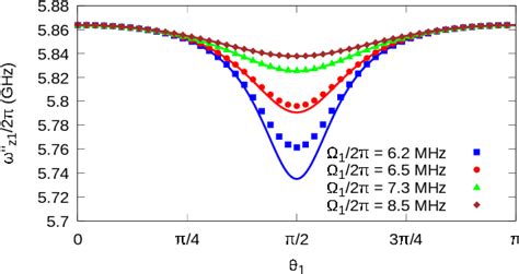 Figure From Long Distance Entangling Gates Between Quantum Dot Spins