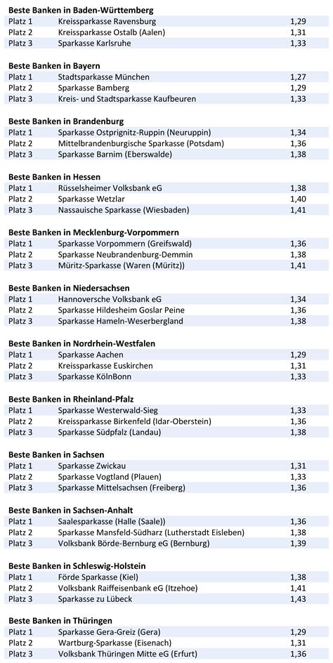 Ehrung Der Besten Beim Banken Qualit Tstest Deutsches Institut