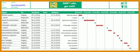 Beeindruckend Gantt Diagramm In Excel Erstellen Excel Tipps Und