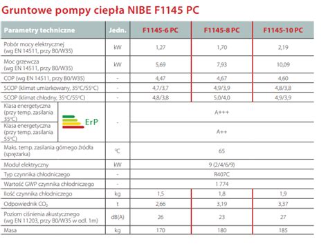 NIBE F1145 8 PC GRUNTOWA 3 FZ 8KW POMPA CIEPŁA 065567 Auroks Centrum