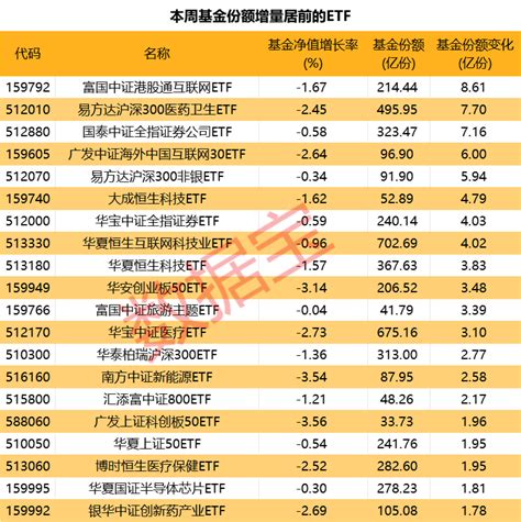 本周军工etf净值领涨市场！越跌越买，资金抄底医药主题基金同花顺圈子