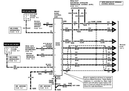 Lincoln Town Car Stereo Wiring Diagram Database Wiring Collection