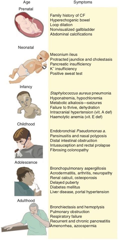 cystic fibrosis advancing   continuum journal  pediatric