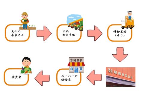 野菜から世界を観る 魅力再発見プロジェクト 京のまち企業訪問