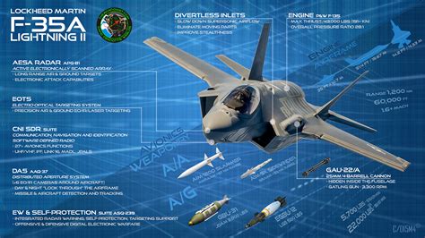 Italian Air Force F 35a And F 35b Fly In Beast Mode For The Very