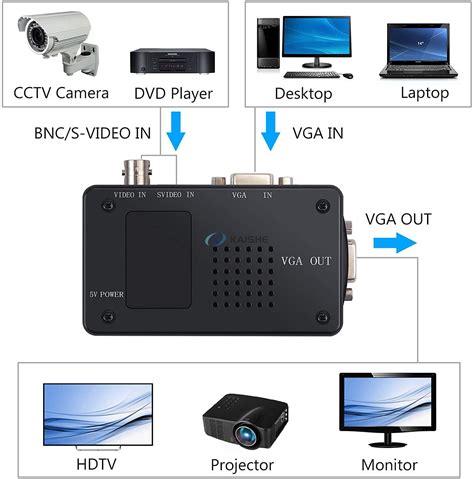 Cctv Camera Bnc S Video Vga To Vga Converter Box