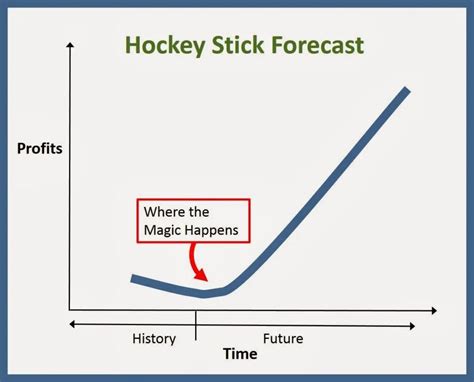 Understanding Hockey Stick Charts Fxexplained