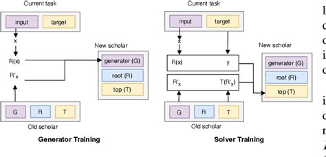 Figure From Latent Generative Replay For Resource Efficient Continual