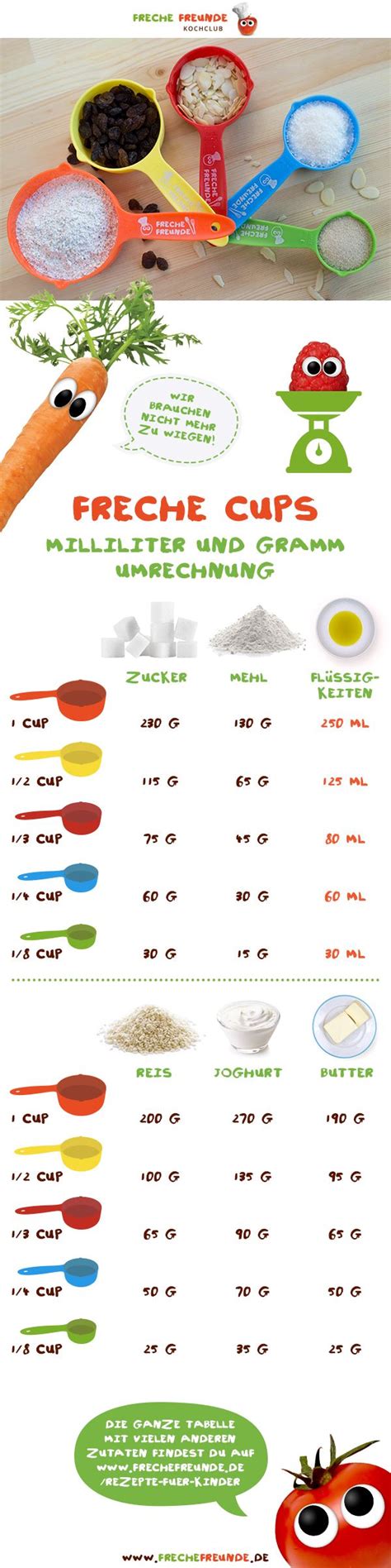 Cup Messbecher In Gramm Umrechnen Mit Unserer Frechen Cuptabelle Kein