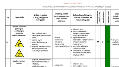 Sprzedawca Kasjer Ocena Ryzyka Zawodowego