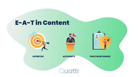 Creating E A T SEO Content For Google Quattr